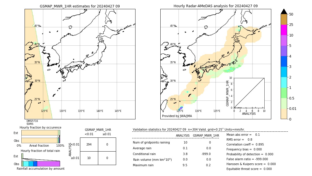 GSMaP MWR validation image. 2024/04/27 09