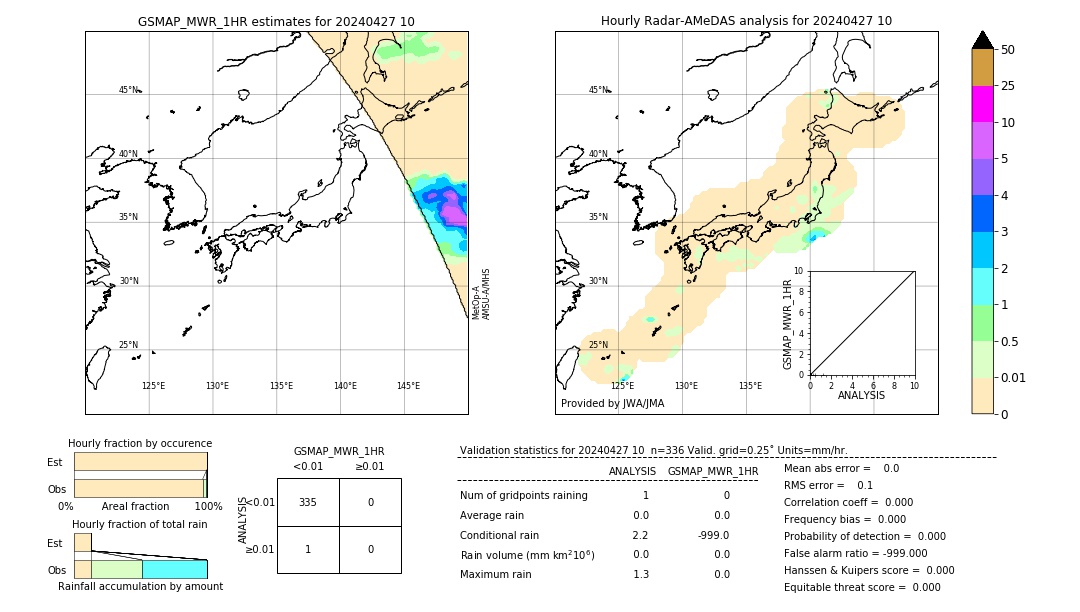 GSMaP MWR validation image. 2024/04/27 10