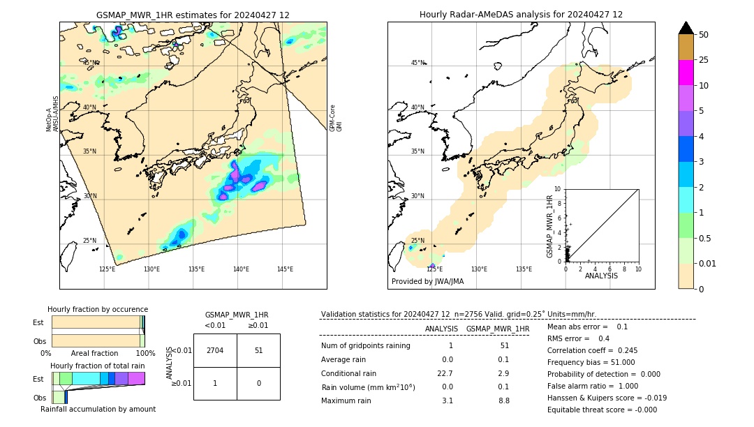 GSMaP MWR validation image. 2024/04/27 12