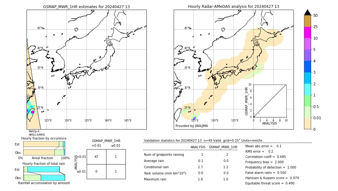 GSMaP MWR validation image. 2024/04/27 13