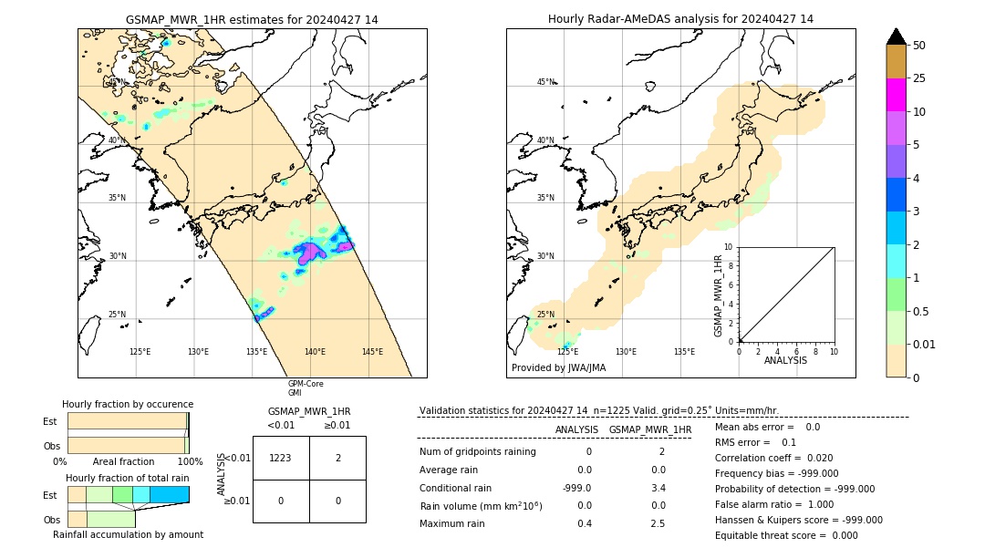 GSMaP MWR validation image. 2024/04/27 14