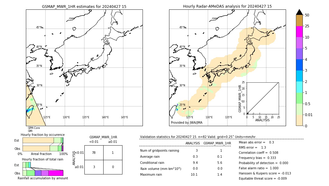 GSMaP MWR validation image. 2024/04/27 15