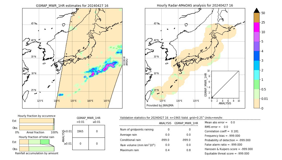 GSMaP MWR validation image. 2024/04/27 16