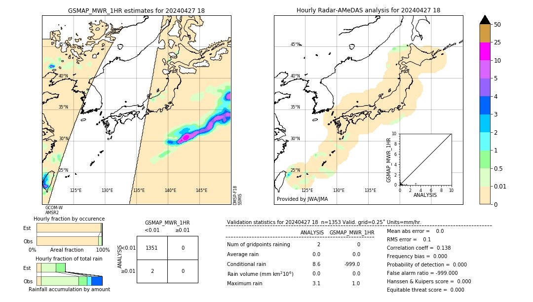 GSMaP MWR validation image. 2024/04/27 18