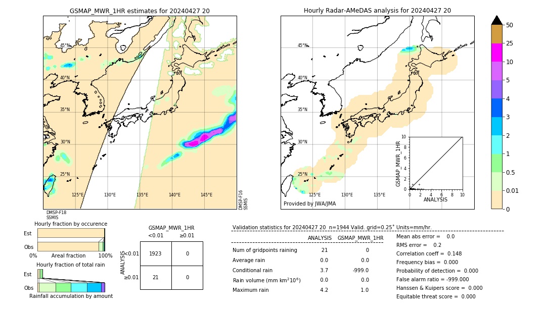 GSMaP MWR validation image. 2024/04/27 20