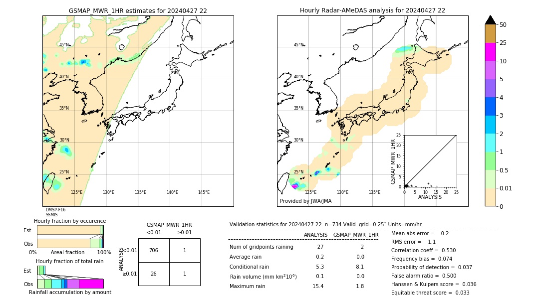 GSMaP MWR validation image. 2024/04/27 22