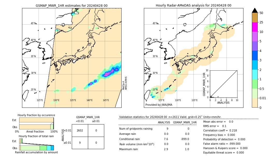 GSMaP MWR validation image. 2024/04/28 00