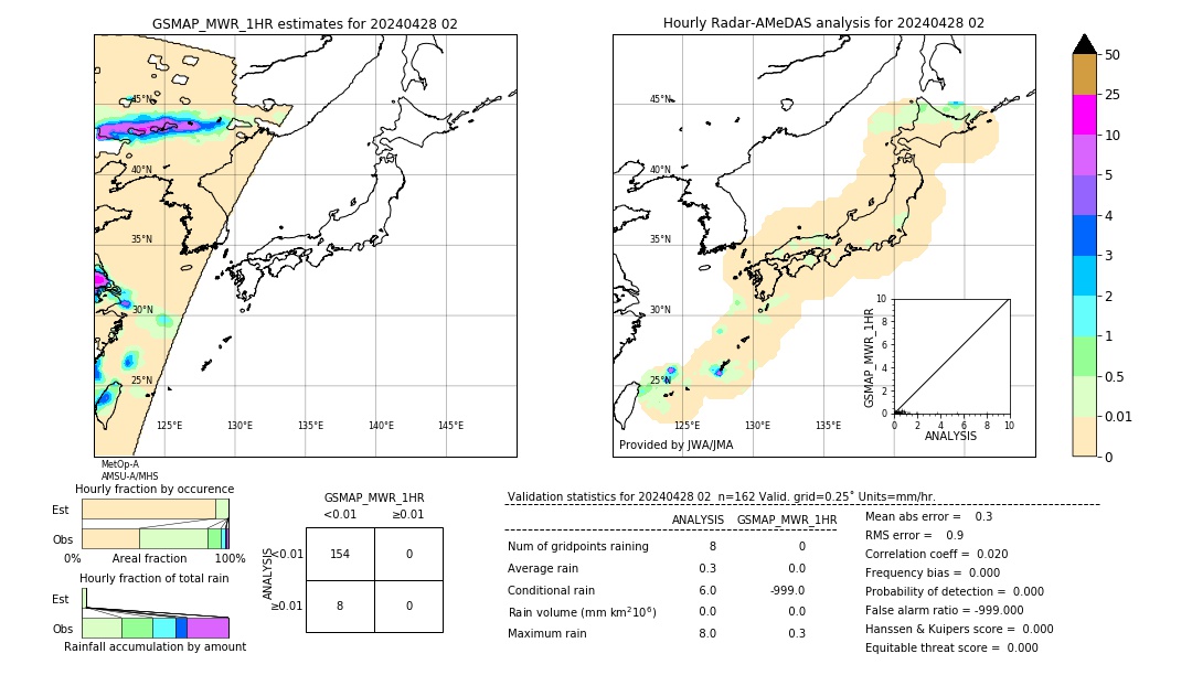 GSMaP MWR validation image. 2024/04/28 02