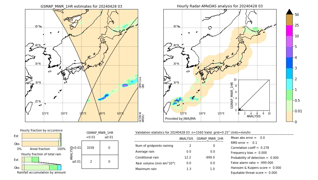 GSMaP MWR validation image. 2024/04/28 03