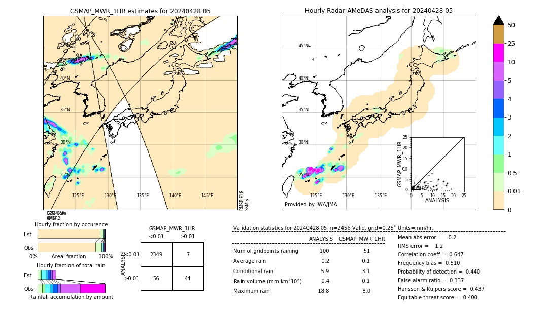 GSMaP MWR validation image. 2024/04/28 05