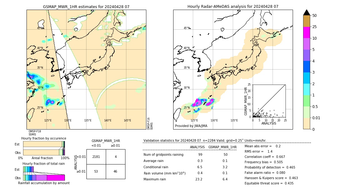 GSMaP MWR validation image. 2024/04/28 07