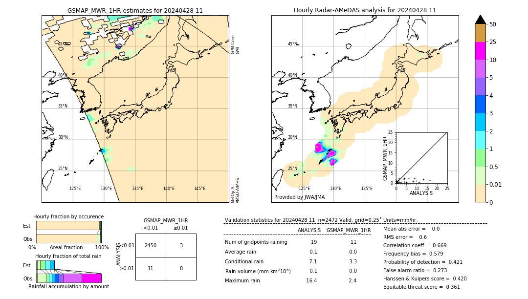 GSMaP MWR validation image. 2024/04/28 11