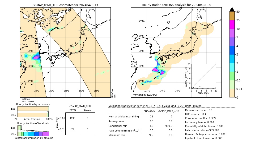 GSMaP MWR validation image. 2024/04/28 13