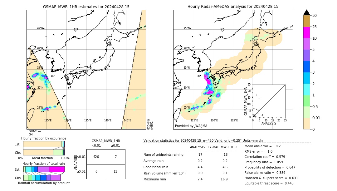 GSMaP MWR validation image. 2024/04/28 15