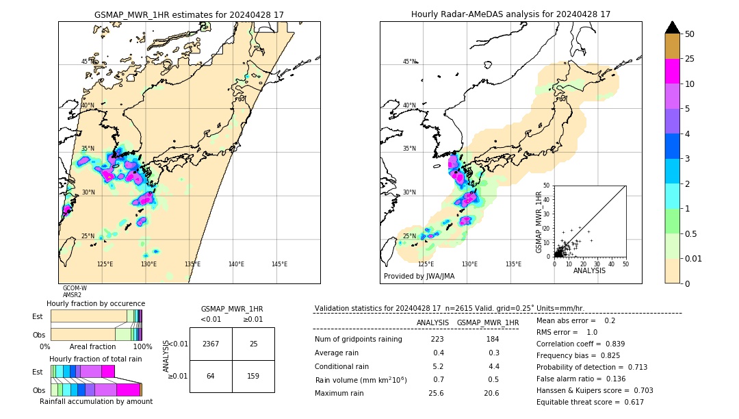 GSMaP MWR validation image. 2024/04/28 17