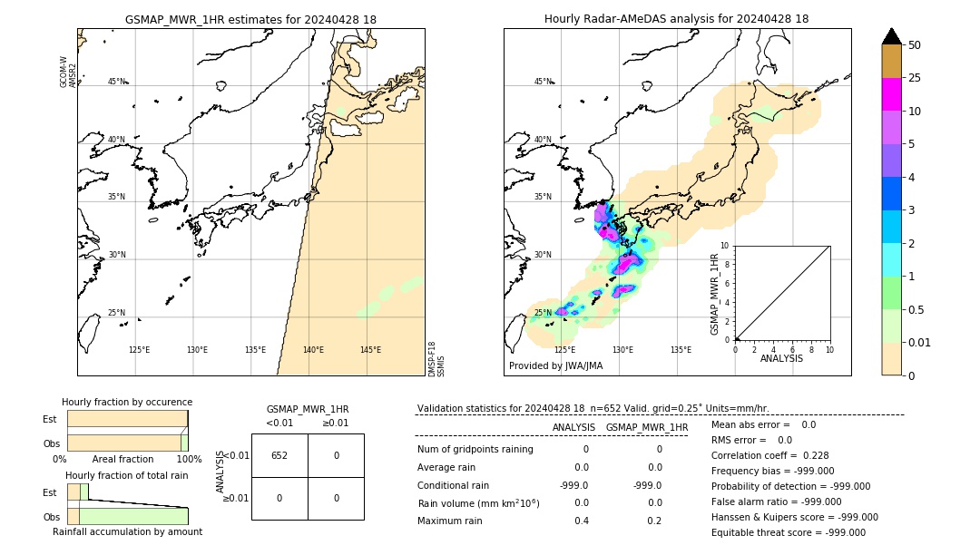 GSMaP MWR validation image. 2024/04/28 18