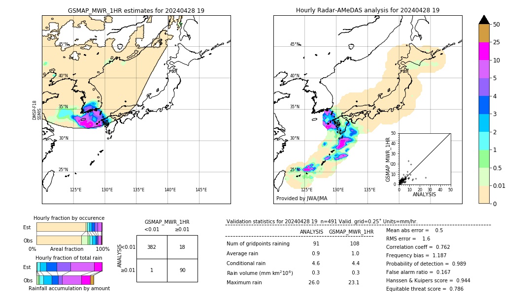 GSMaP MWR validation image. 2024/04/28 19