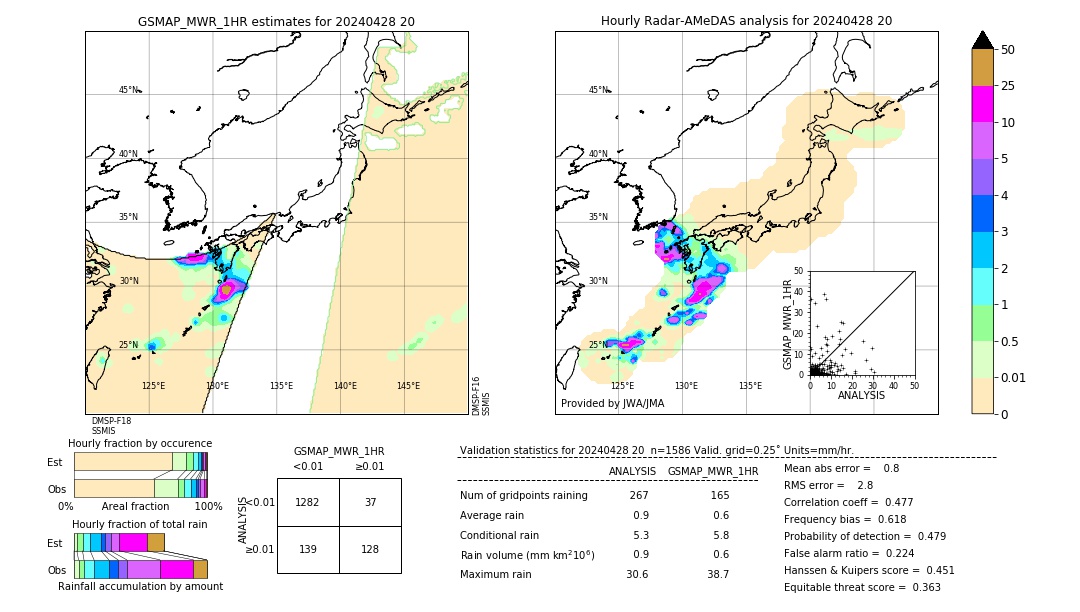 GSMaP MWR validation image. 2024/04/28 20