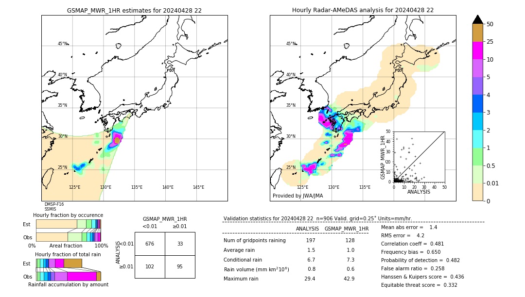 GSMaP MWR validation image. 2024/04/28 22