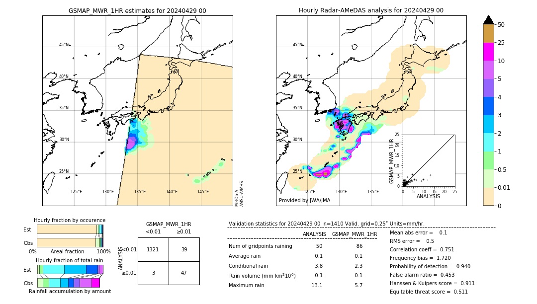 GSMaP MWR validation image. 2024/04/29 00