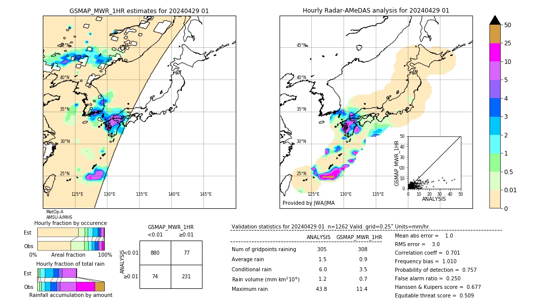 GSMaP MWR validation image. 2024/04/29 01