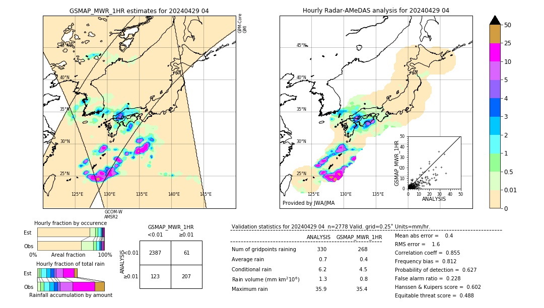 GSMaP MWR validation image. 2024/04/29 04