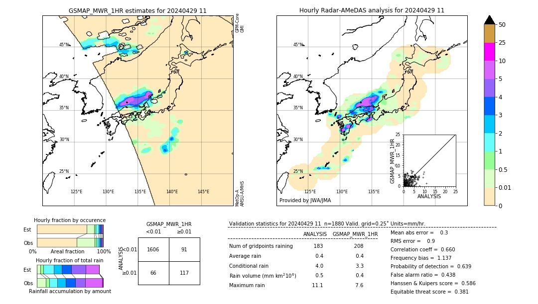 GSMaP MWR validation image. 2024/04/29 11