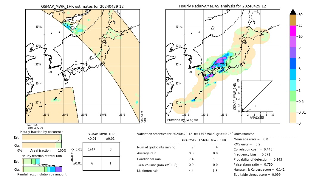 GSMaP MWR validation image. 2024/04/29 12