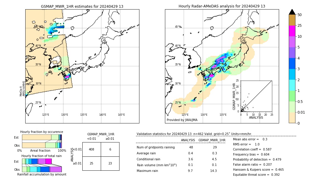 GSMaP MWR validation image. 2024/04/29 13