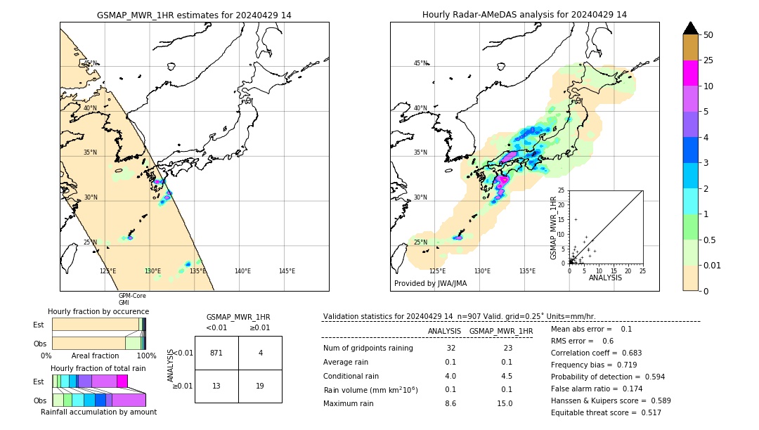 GSMaP MWR validation image. 2024/04/29 14