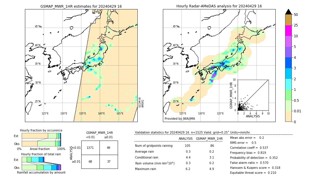 GSMaP MWR validation image. 2024/04/29 16