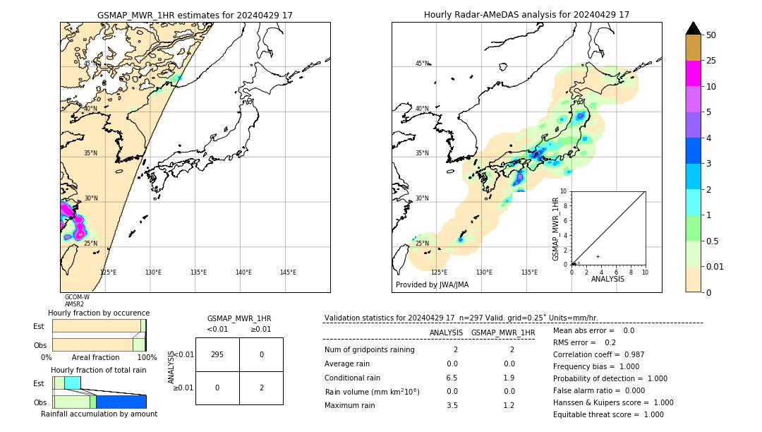 GSMaP MWR validation image. 2024/04/29 17