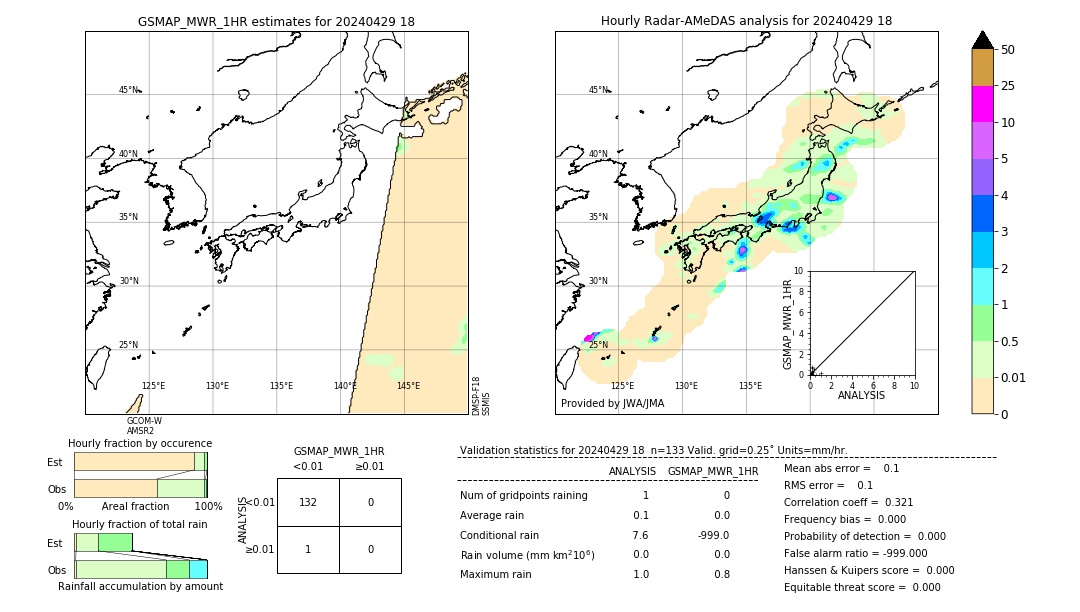 GSMaP MWR validation image. 2024/04/29 18