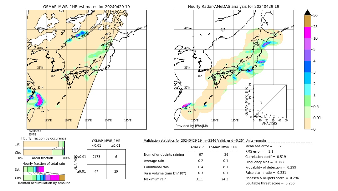 GSMaP MWR validation image. 2024/04/29 19