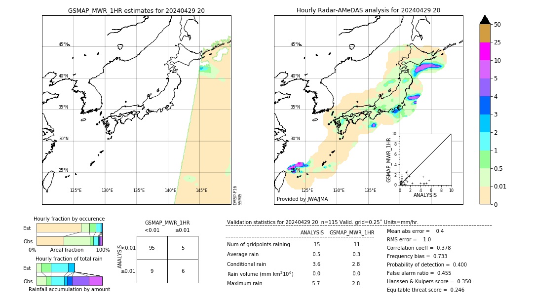 GSMaP MWR validation image. 2024/04/29 20