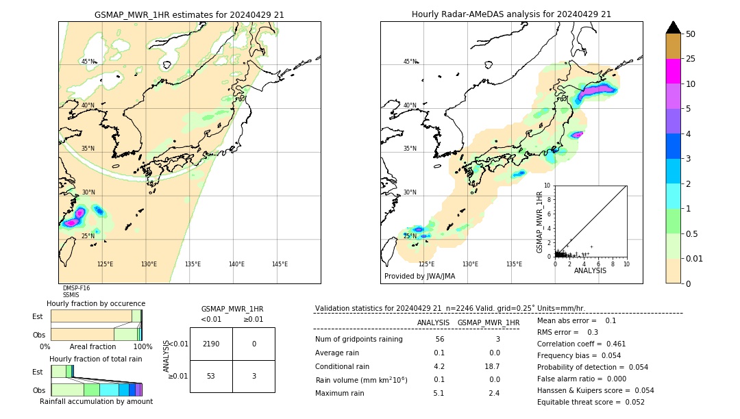 GSMaP MWR validation image. 2024/04/29 21