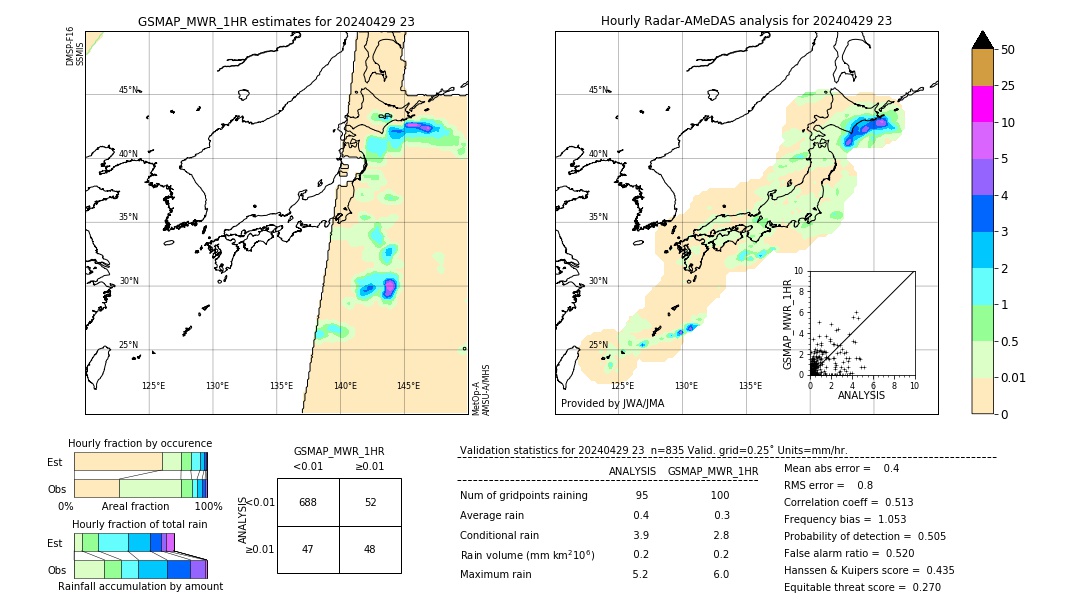 GSMaP MWR validation image. 2024/04/29 23