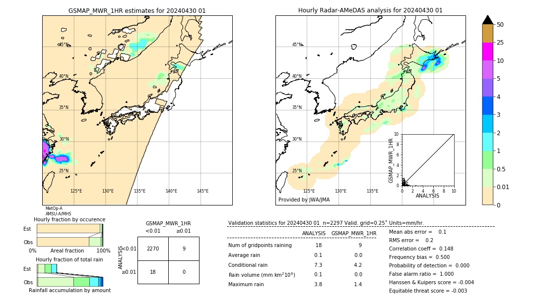 GSMaP MWR validation image. 2024/04/30 01