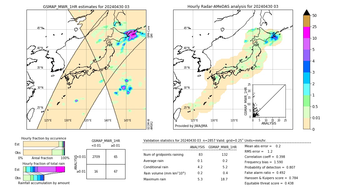 GSMaP MWR validation image. 2024/04/30 03