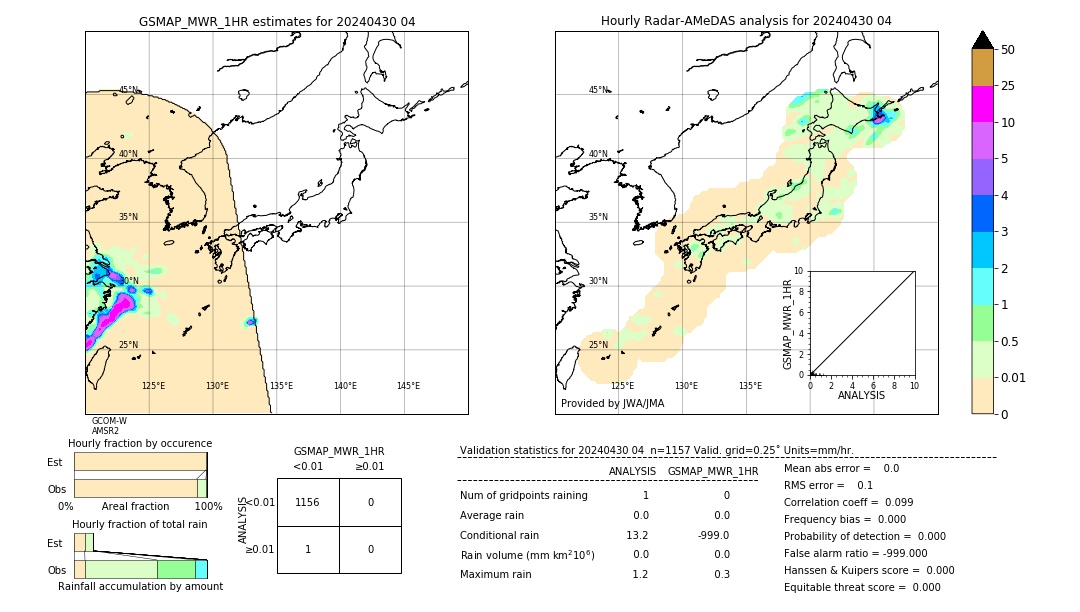 GSMaP MWR validation image. 2024/04/30 04