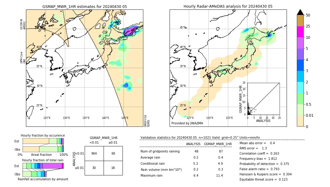 GSMaP MWR validation image. 2024/04/30 05