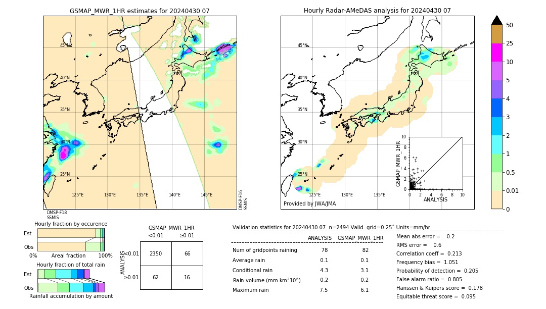 GSMaP MWR validation image. 2024/04/30 07