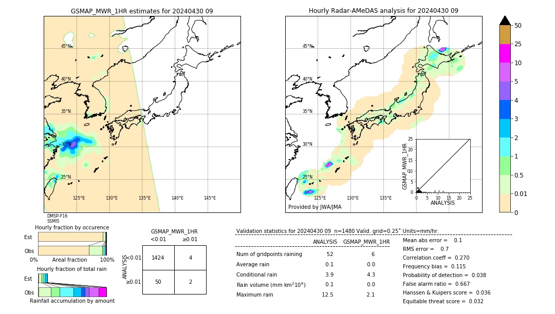 GSMaP MWR validation image. 2024/04/30 09