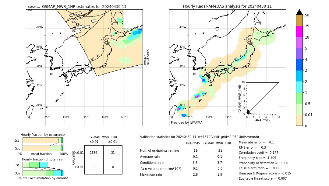 GSMaP MWR validation image. 2024/04/30 11