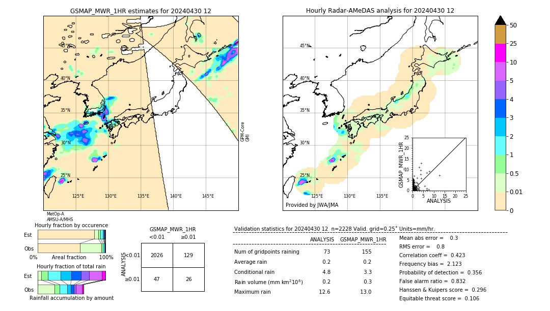 GSMaP MWR validation image. 2024/04/30 12