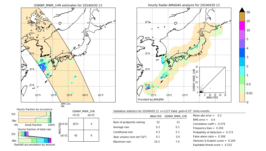 GSMaP MWR validation image. 2024/04/30 13