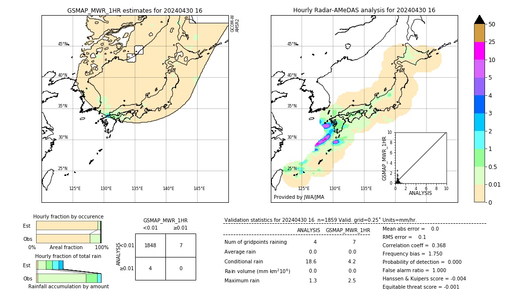 GSMaP MWR validation image. 2024/04/30 16