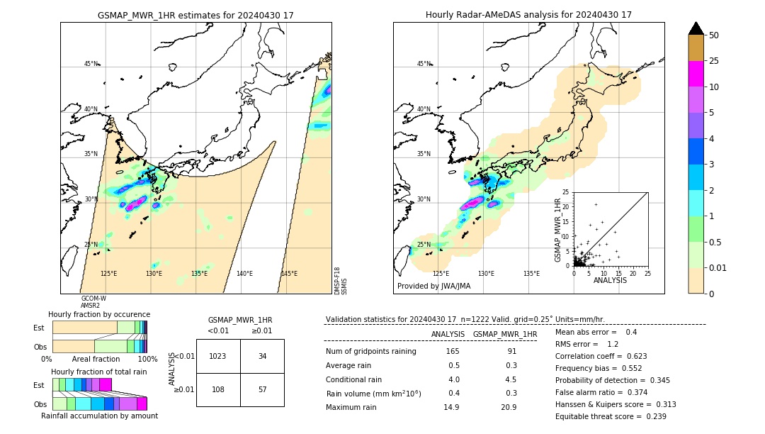 GSMaP MWR validation image. 2024/04/30 17