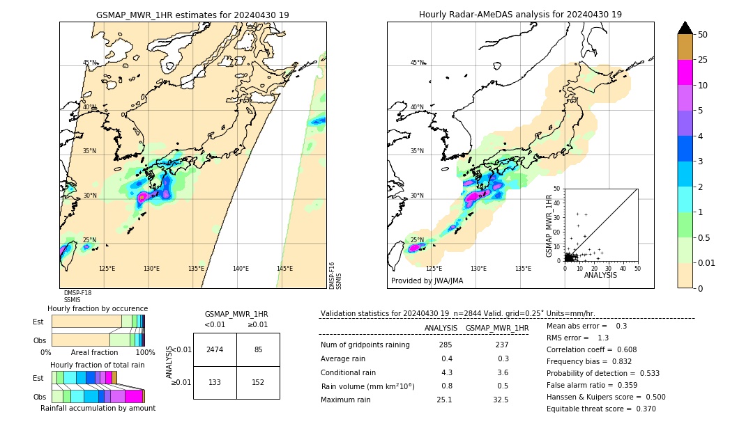 GSMaP MWR validation image. 2024/04/30 19