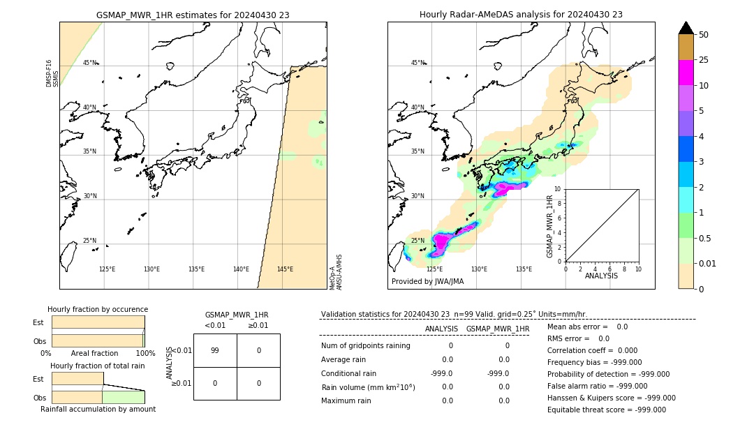 GSMaP MWR validation image. 2024/04/30 23